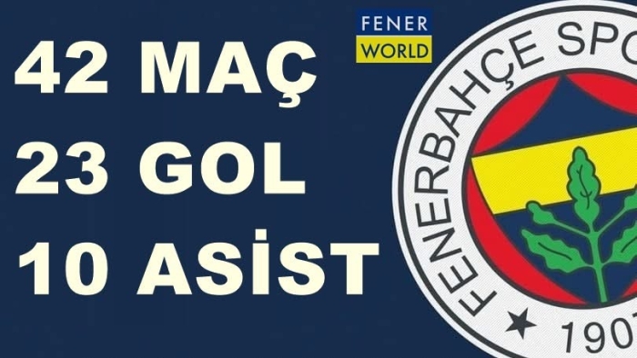 Fenerbahçe Forvetini Buldu: 42 Maçta 23 Gol, 10 Asistlik Yıldız Geliyor!
